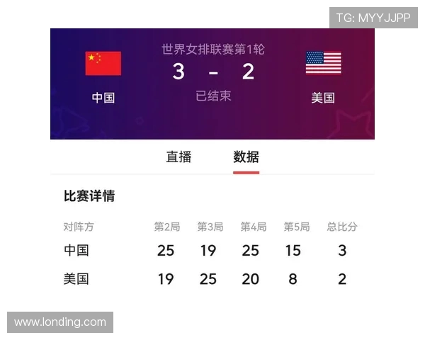 中国女排世联赛分站赛积分